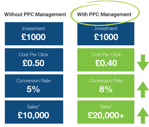 PPC-Management-Chart.jpg